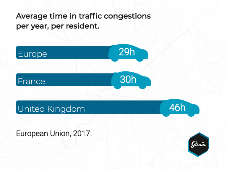 Time spent in traffic congestion in Europe