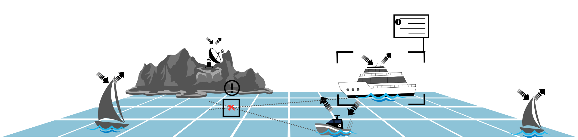 Vessels tracking